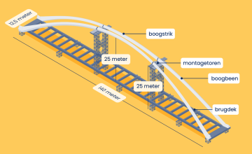 OVV na fataal brugongeluk: Controle ontbrak door onderling vertrouwen