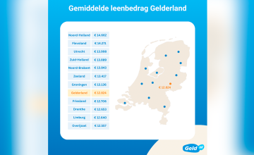 Geld lenen in Gelderland: Gemiddeld leenbedrag daalt