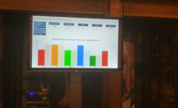 LokaalBelang en VVD grootste in Brummen