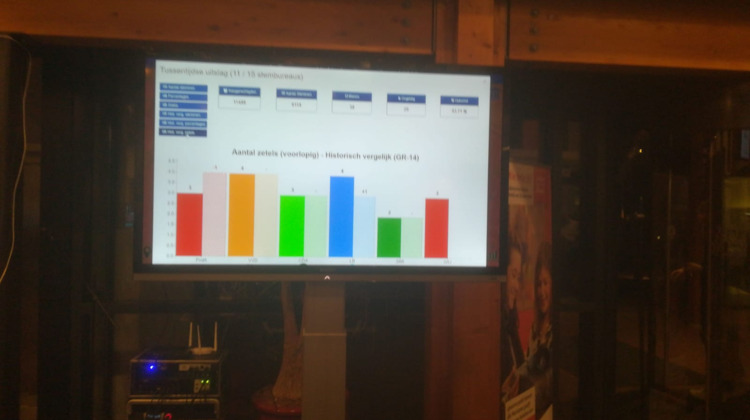 LokaalBelang en VVD grootste in Brummen