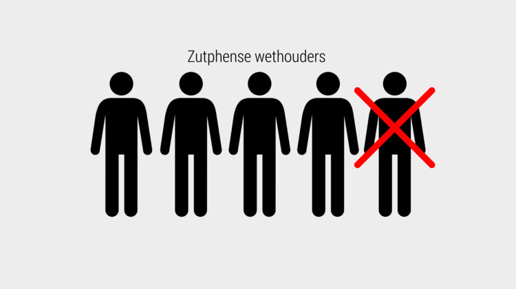 Zutphense SP wil, als het even kan, een wethouder minder